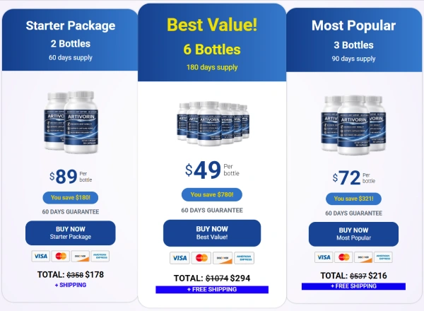 Artivorin Price