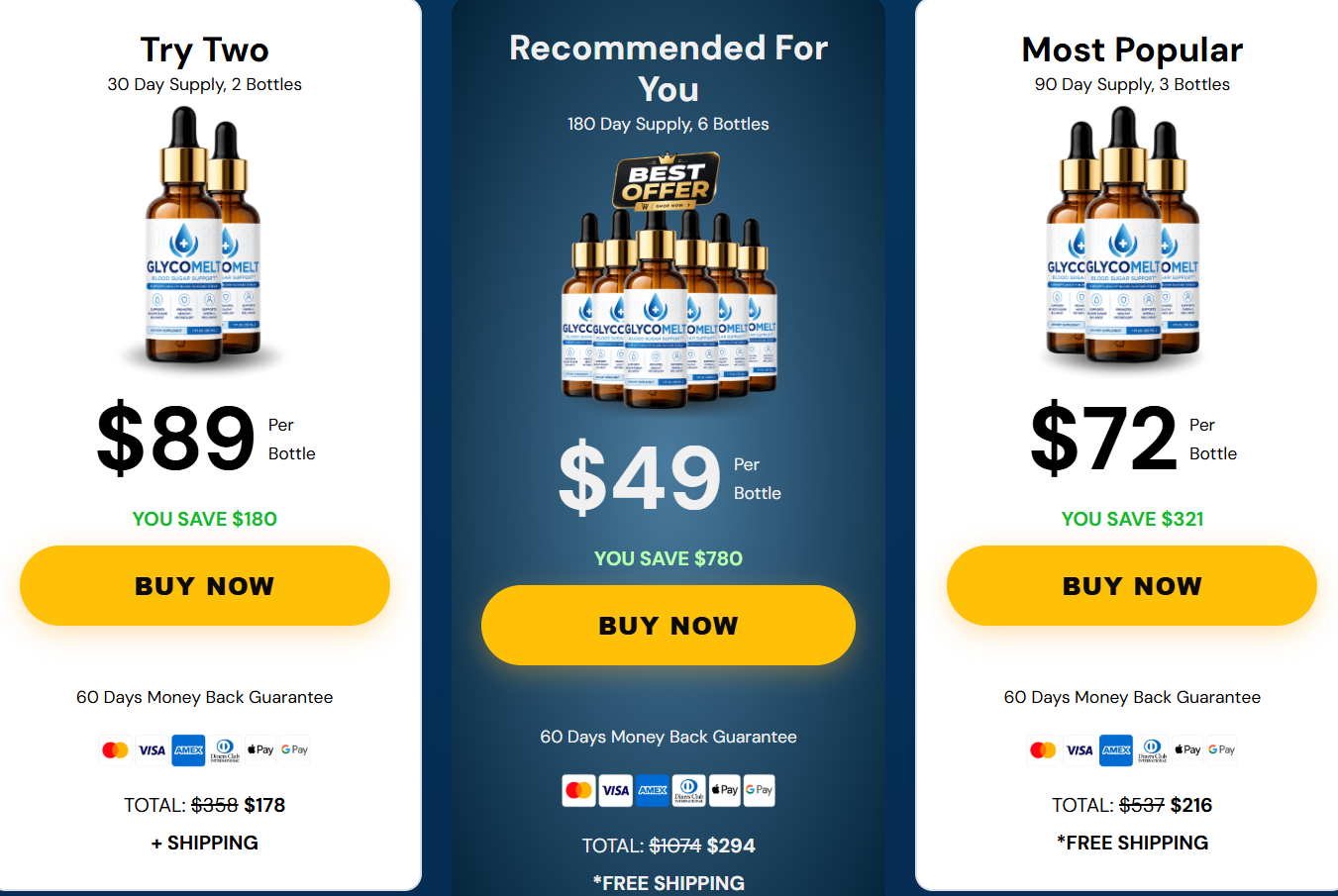 GlycoMelt Pricing