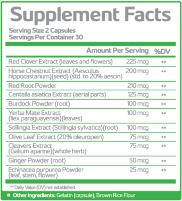Lymph Savior Supplements