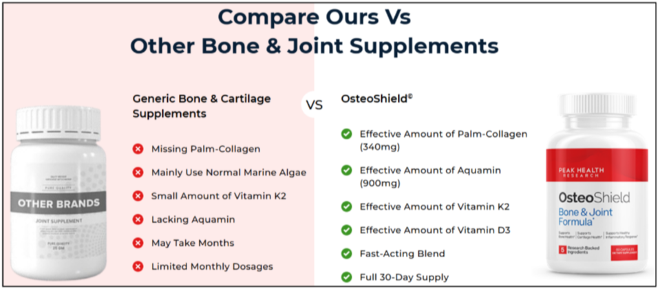 OsteoShield Vs Others