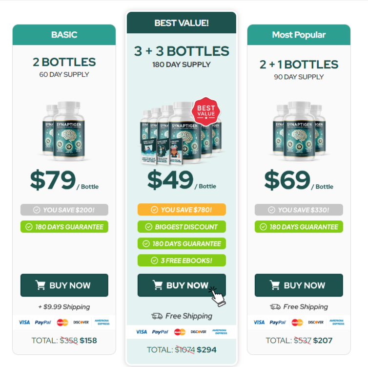 Synaptigen price