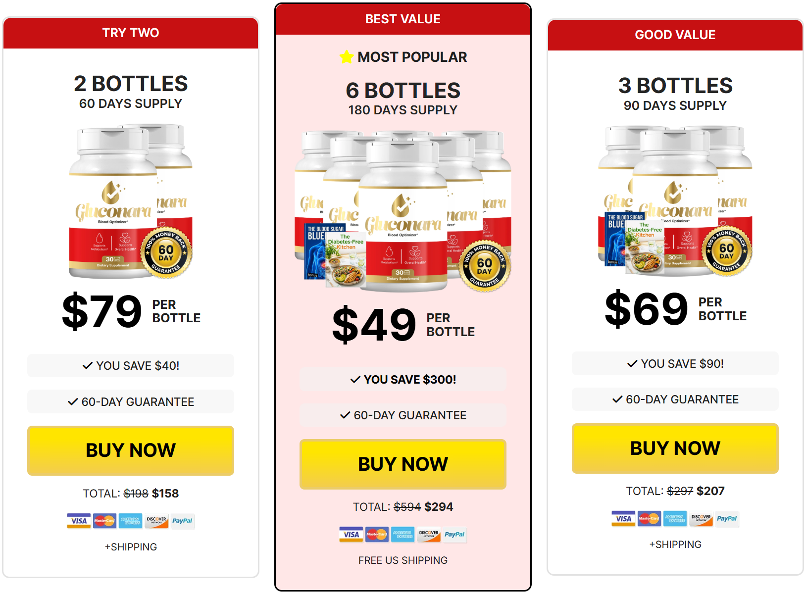 Gluconara Pricing