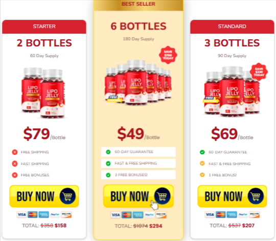 LipoJelly price