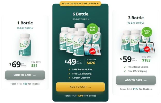OraDentix Pricing