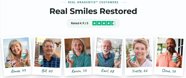 OraDentix customer reviews