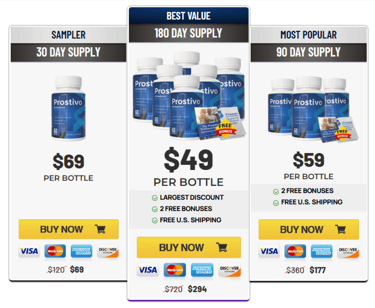 Prostivo Pricing Details