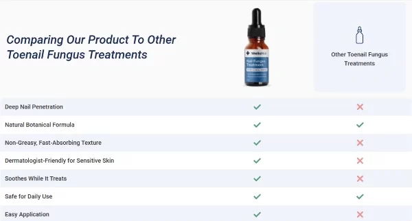 WellaNail Fungus Treatment Oil Vs Others